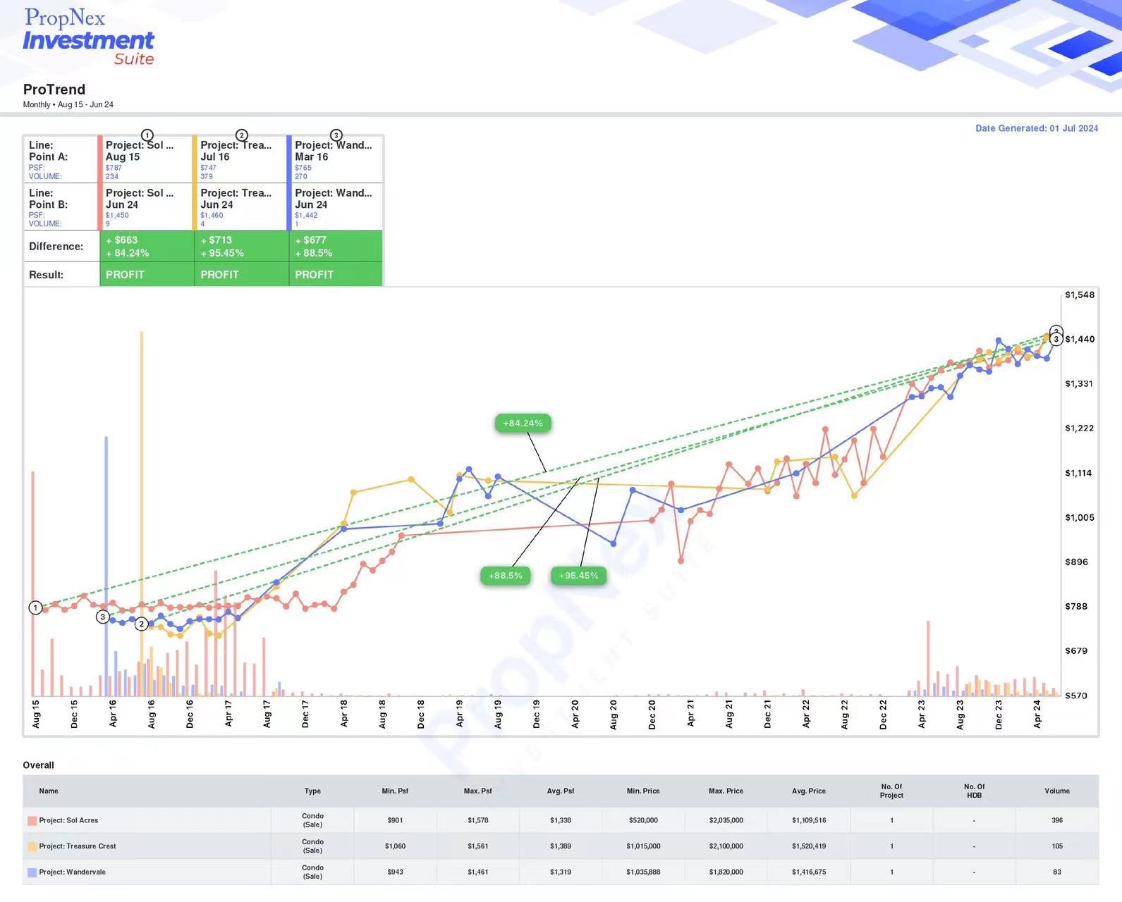 Price Trend EC MOP 2023_2024_1 Price Trend EC MOP 2023_2024_1