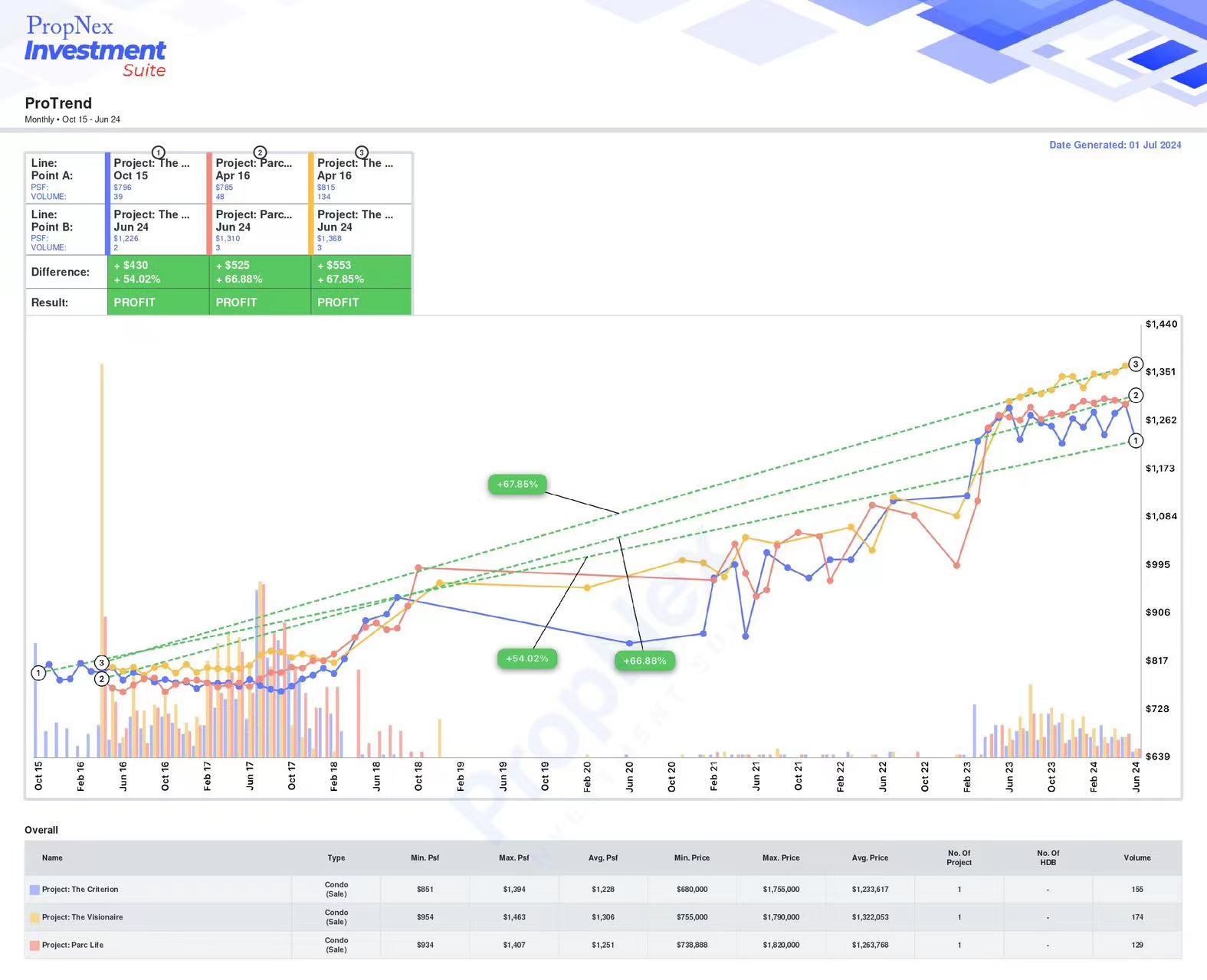 Price Trend EC MOP 2023_2024_2 Price Trend EC MOP 2023_2024_2